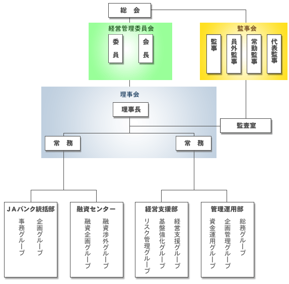 機構図