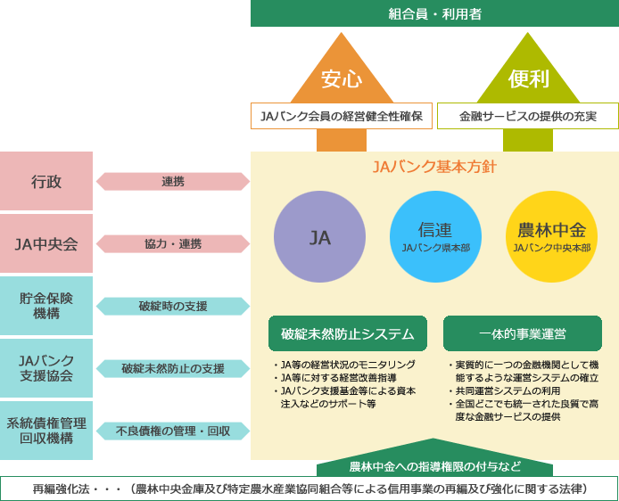 JAバンクシステム図