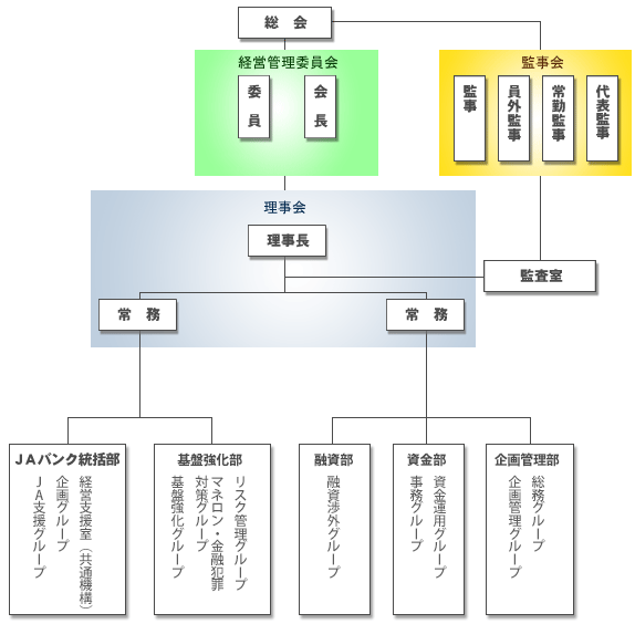 機構図